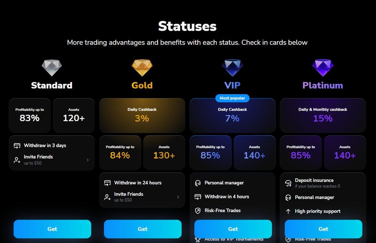 Stockity status tiers showing withdrawal speeds of three days 24 hours and four hours